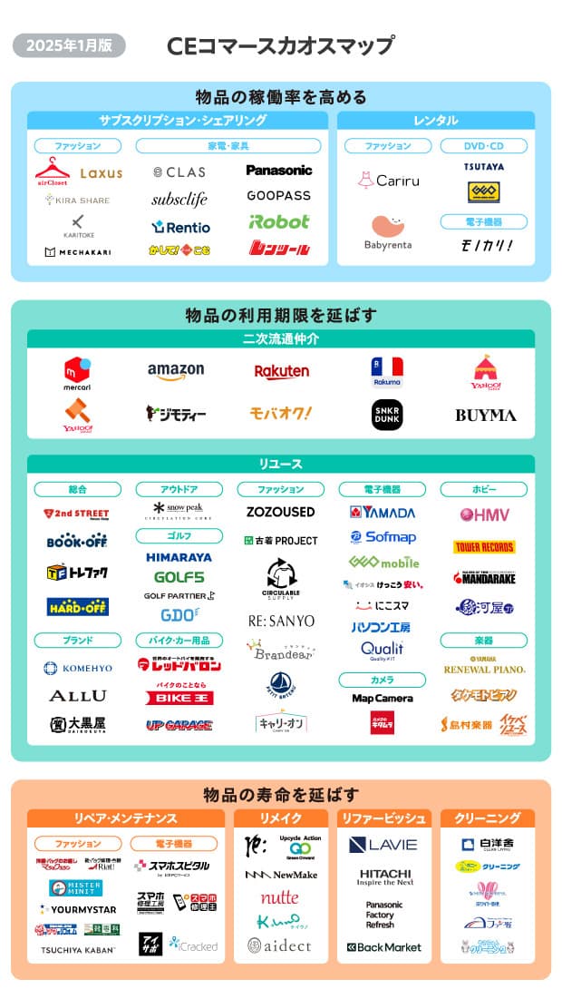 リユース経済新聞にてNewMakeをご紹介いただきました